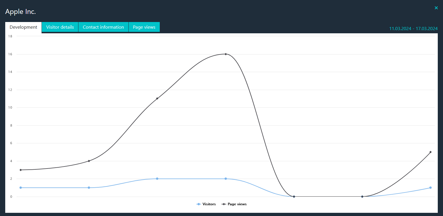 free web analytics